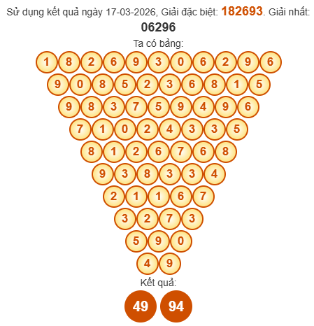 Soi cầu Pascal XSVT 24/3/2026