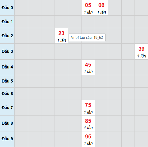 Cầu bạch thủ Tây Ninh 26/3/2026