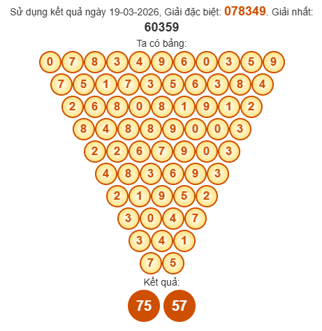 Soi cầu Pascal XSAG 26/3/2026