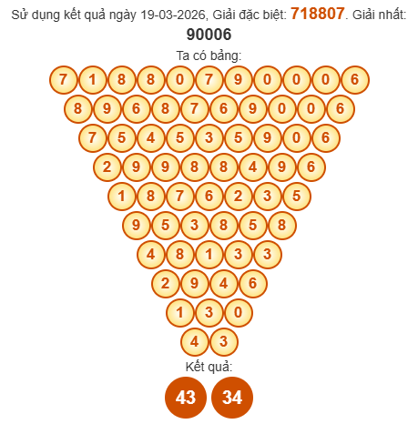 Soi cầu Pascal XSTN 26/3/2026