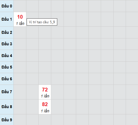 Cầu bạch thủ Khánh Hòa ngày 25/3/2026
