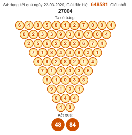 Soi cầu Pascal XSKH 25/3/2026