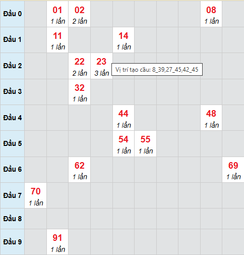 Cầu bạch thủ Quảng Bình ngày 26/3/2026