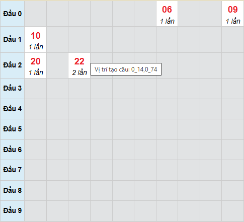 Cầu bạch thủ Quảng Trị ngày 26/3/2026