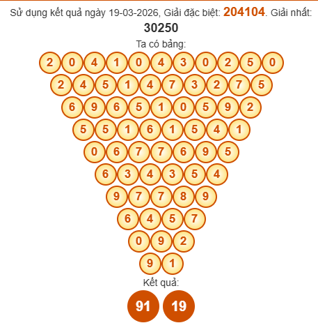 Soi cầu Pascal XSQB 26/3/2026