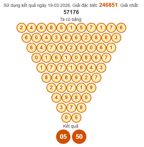 Soi cầu Pascal XSQTRI 26/3/2026
