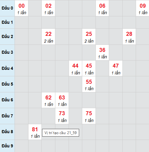 Cầu bạch thủ Đồng Nai 25/3/2026