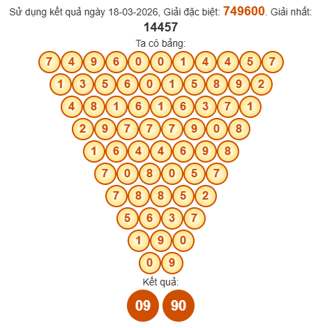 Soi cầu Pascal XSDN 25/3/2026