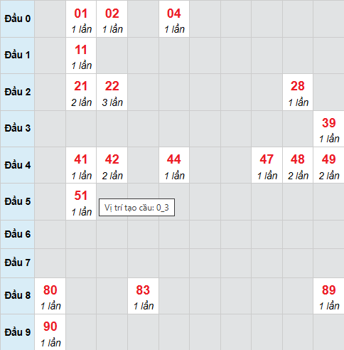Cầu bạch thủ Ninh Thuận ngày 27/3/2026