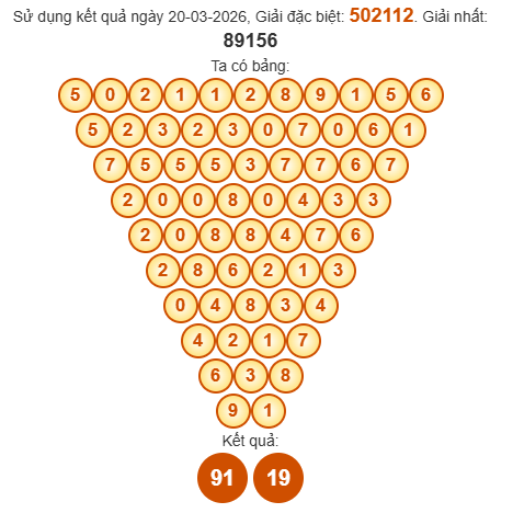 Soi cầu Pascal XSNT 27/3/2026