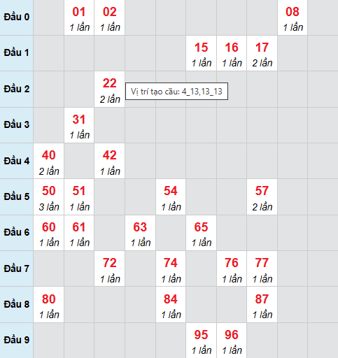 Cầu bạch thủ Trà Vinh 27/3/2026 Cầu bạch thủ Trà Vinh 27/3/2026