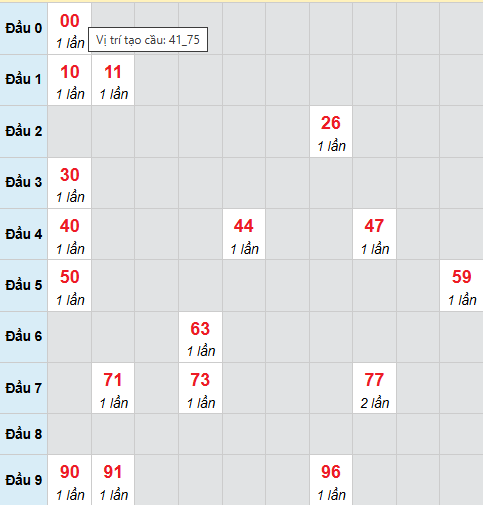 Cầu bạch thủ Hậu Giang 28/3/2026 Cầu bạch thủ Hậu Giang 28/3/2026