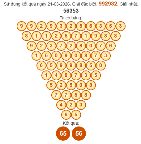 Soi cầu Pascal XSBP 28/3/2026 Soi cầu Pascal XSBP 28/3/2026