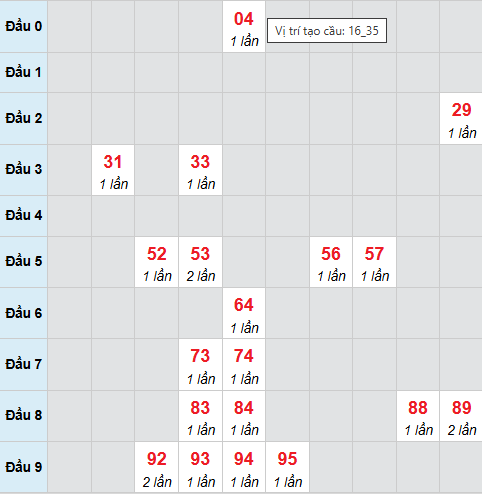 Cầu bạch thủ Quảng Ngãi ngày 28/3/2026