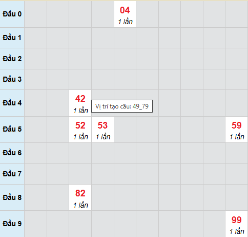 Bạch thủ lô xổ số Khánh Hòa 29/3/2026