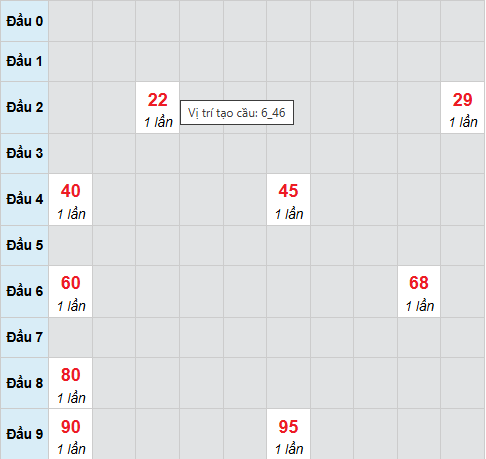 Cầu bạch thủ Kon Tum ngày 29/3/2026