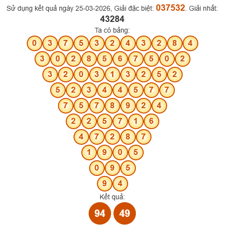 Soi cầu Pascal XSKH 29/3/2026