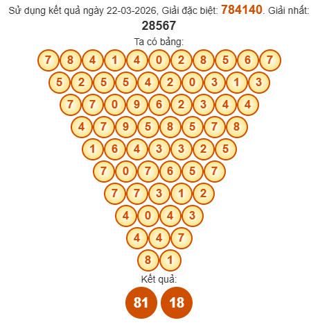 Soi cầu Pascal XSKT 29/3/2026