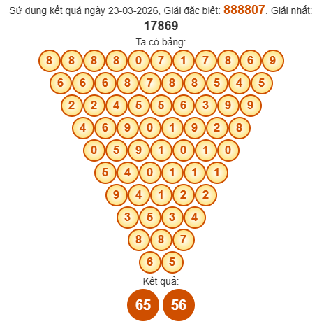 Soi cầu Pascal XSTTH 29/3/2026