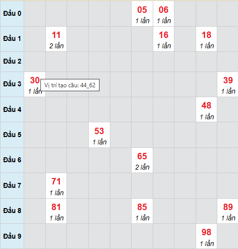 Cầu bạch thủ Tiền Giang 29/3/2026