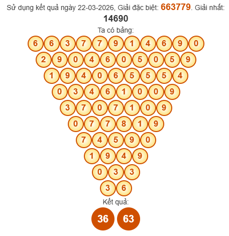 Soi cầu Pascal XSDL 29/3/2026