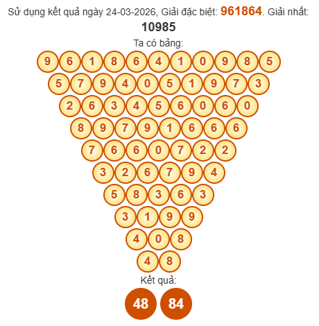 Soi cầu Pascal XSBL 31/3/2026 Soi cầu Pascal XSBL 31/3/2026