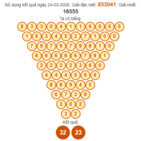 Soi cầu Pascal XSVT 31/3/2026 Soi cầu Pascal XSVT 31/3/2026