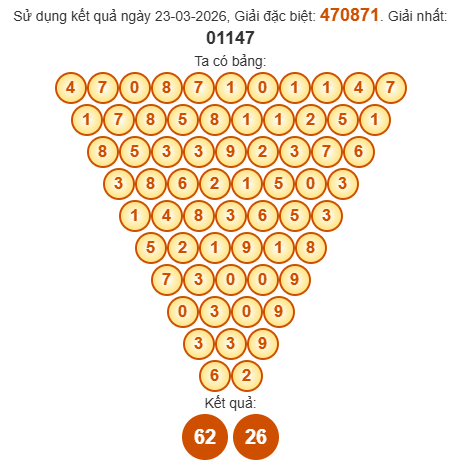 Soi cầu Pascal XSCM 30/3/2026 Soi cầu Pascal XSCM 30/3/2026