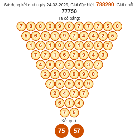 Soi cầu Pascal XSDLK 31/3/2026
