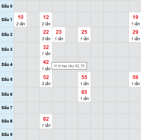 Bạch thủ lô xổ số Bình Định 2/4/2026 Bạch thủ lô xổ số Bình Định 2/4/2026