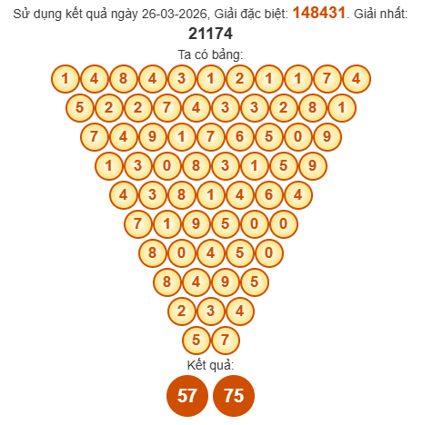 Soi cầu Pascal XSQB 2/4/2026 Soi cầu Pascal XSQB 2/4/2026