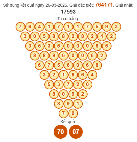 Soi cầu Pascal XSQTRI 2/4/2026 Soi cầu Pascal XSQTRI 2/4/2026