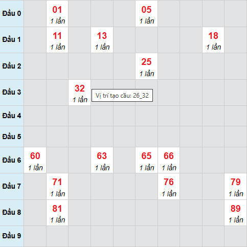 Cầu bạch thủ An Giang 2/4/2026