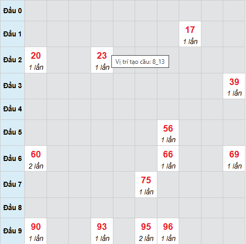 Cầu bạch thủ Tây Ninh 2/4/2026