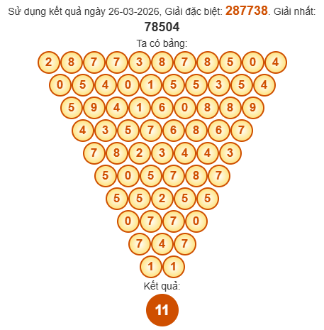 Soi cầu Pascal XSAG 2/4/2026