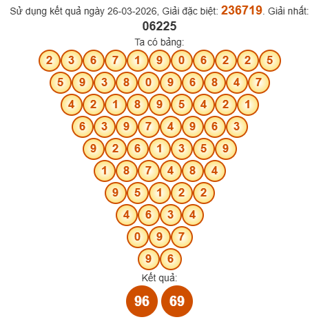 Soi cầu Pascal XSBTH 2/4/2026