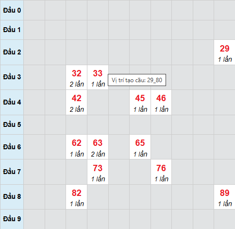 Cầu bạch thủ CT 1/4/2026