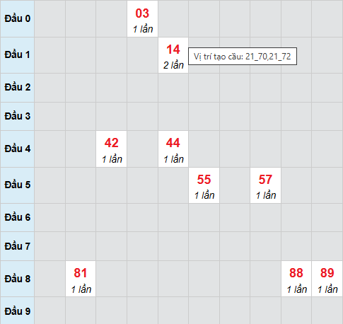 Cầu bạch thủ Sóc Trăng 1/4/2026