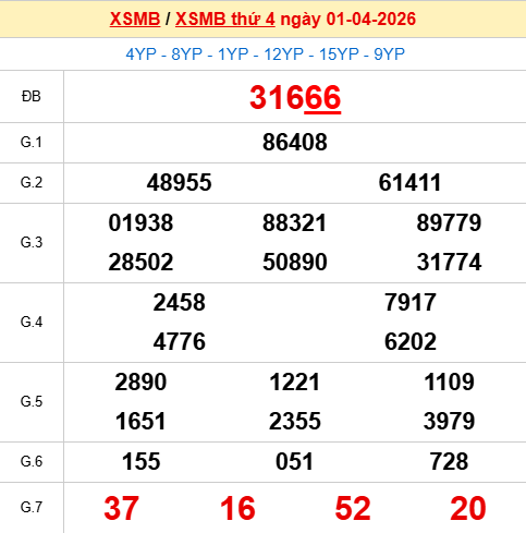 Xem lại kết quả xổ số Miền Bắc ngày 1/4/2026 hôm qua