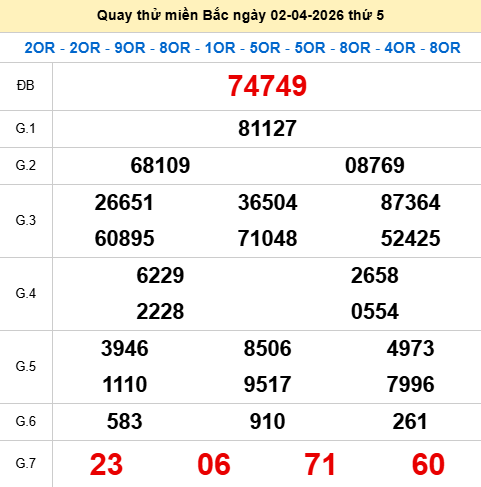 Quay thử XSMB 2/4/2026 thử vận may trúng lớn