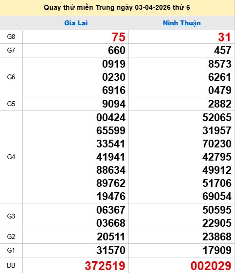 Quay thử XSMT 3/4/2026 thử vận may trúng lớn Quay thử XSMT 3/4/2026 thử vận may trúng lớn