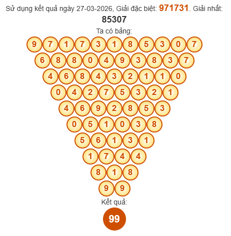 Soi cầu Pascal XSGL 3/4/2026