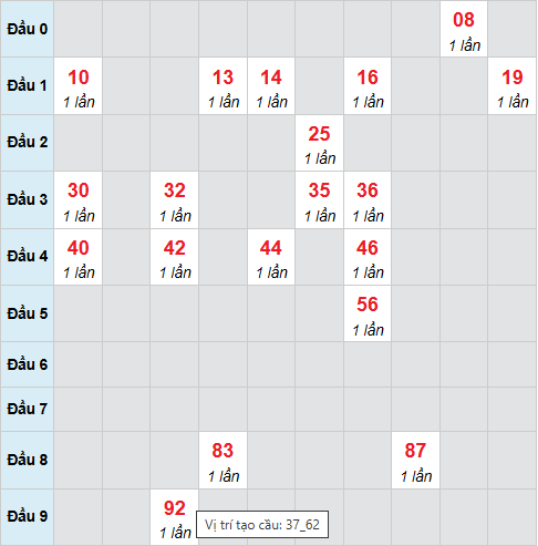 Cầu bạch thủ Bình Dương 3/4/2026