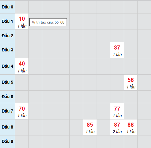 Cầu bạch thủ Vĩnh Long 3/4/2026