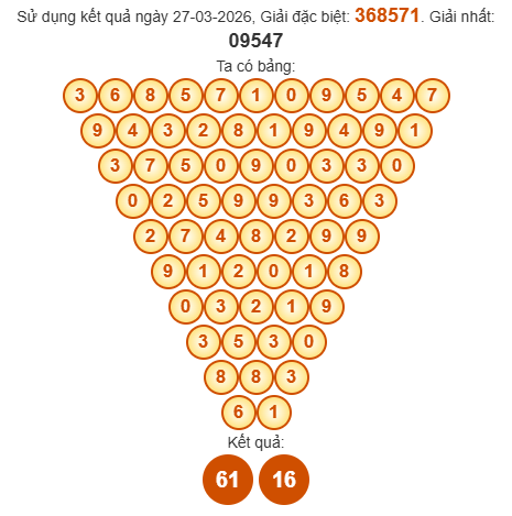 Soi cầu Pascal XSBD 3/4/2026