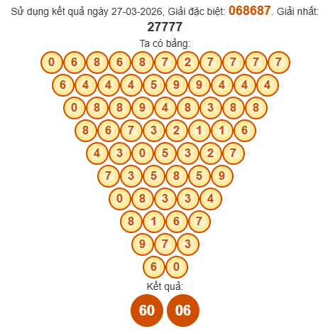 Soi cầu Pascal XSVL 3/4/2026