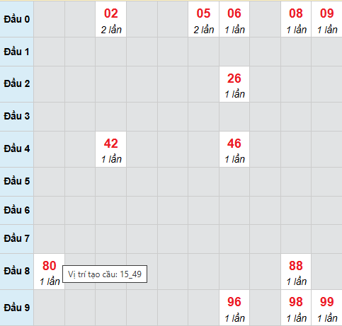 Cầu bạch thủ Bình Phước 4/4/2026