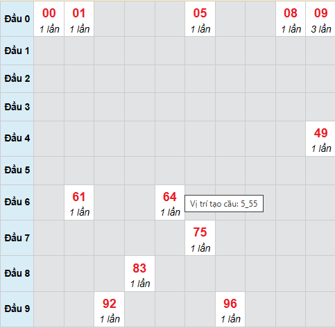Cầu bạch thủ Hậu Giang 4/4/2026
