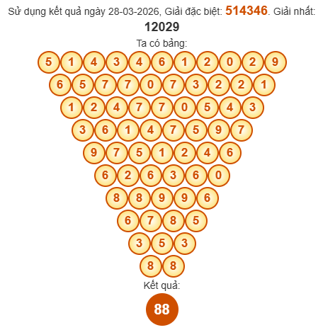 Soi cầu Pascal XSHG 4/4/2026