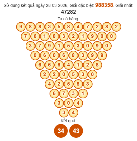 Soi cầu Pascal XSLA 4/4/2026